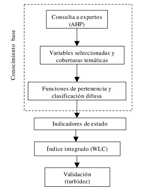 Ejemplos De Esquema Metodologico