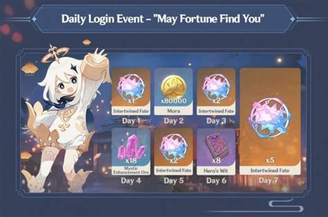 Genshin Impact 2.1 to bring back Daily Login event with 10 free wishes ...
