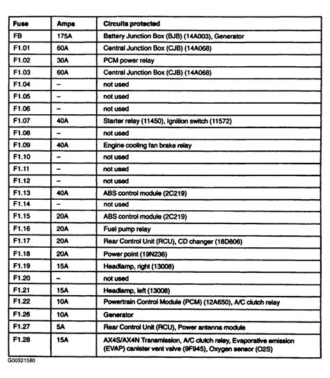 F Fuse Box Diagram Ford F Fuse Panel Diagram