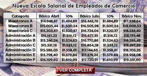 Nueva Escala Salarial 2017 2018 De Empleados De Comercio EconoBlog