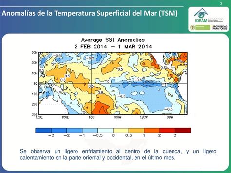 INSTITUTO DE HIDROLOGÍA METEOROLOGÍA Y ESTUDIOS AMBIENTALES IDEAM