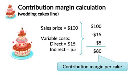 Contribution Margin Per Unit Possibly The Most Important Number In