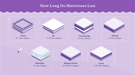 How Long Should a Good Mattress Last: Expert Insights