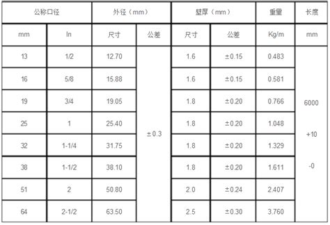 镀锌线管材料标准-机电杂谈-筑龙给排水论坛
