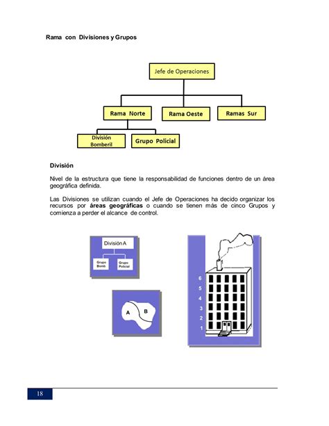 Curso Básico Sistema De Comando De Incidentes Gsdiesel1980 Página 22 Flip Pdf En Línea