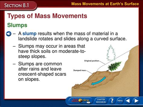 Diagrams Of Mass Movement