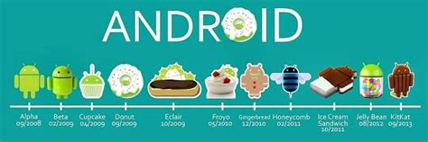 history  android androidized