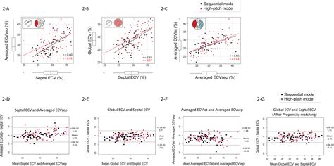 Importance Of Imaging Acquisition Protocol And Post Processing Analysis