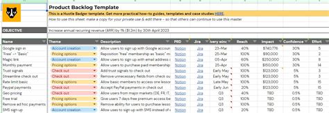 Product Backlog Prioritization Techniques 7x Useful Methods Hustle Badger