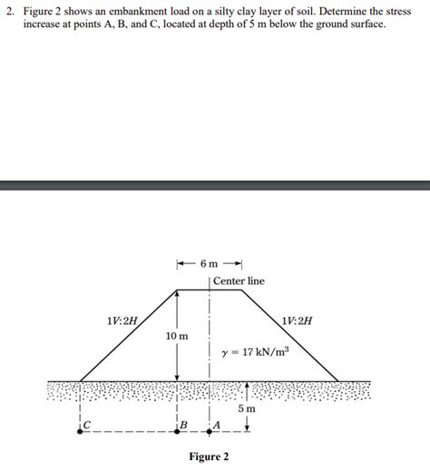 Solved Figure Shows An Embankment Load On A Silty Clay Chegg