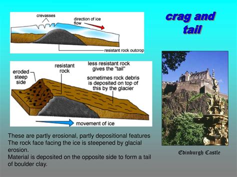 PPT - hanging valley PowerPoint Presentation, free download - ID:5362238