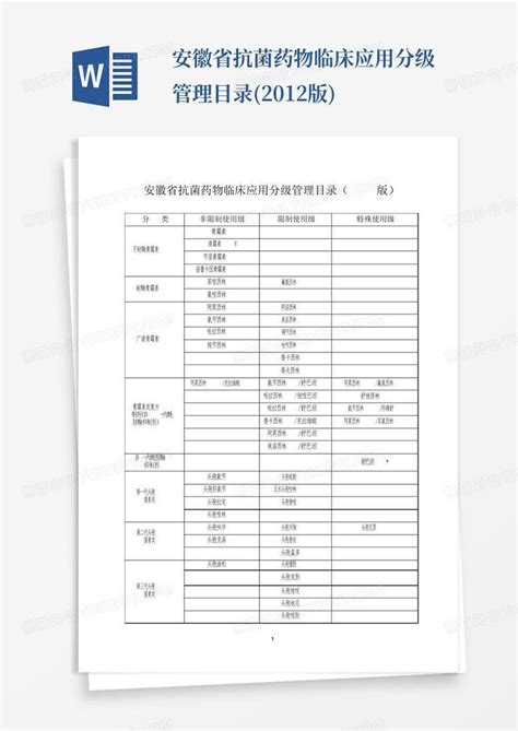 安徽省抗菌药物临床应用分级管理目录2012版word模板下载编号qvxvvdey熊猫办公