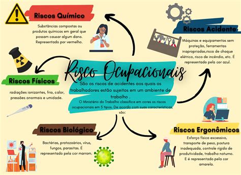 Riscos Ocupacionais Biosseguran A