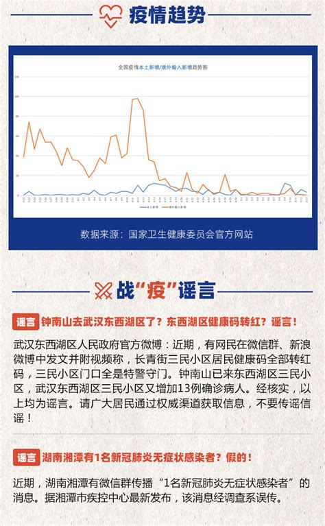 5月14日战“疫”日报：北京各年级返校复课时间发布 科普中国网