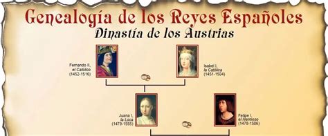 Arbol Genealogico De Los Reyes De España Imagui