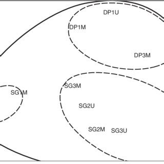 Two Dimensional Mds Ordination Based On Bray Curtis Similarity Of Bird