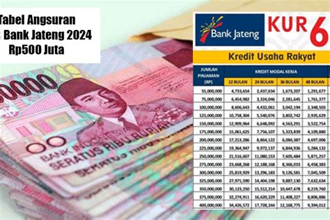 Tanpa Jaminan Pinjaman KUR Bank Jateng 2024 Plafon Hingga Rp500 Juta