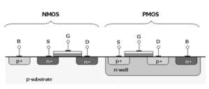 CMOS Technology Working Principle Characteristics Its Applications