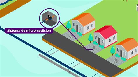 03 Componentes De Un Sistema De Abastecimiento De Agua Potable Por