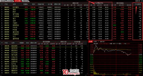 如何查看股票行业调研数据汇总？（图解） 拾荒网专注股票涨停板打板技术技巧进阶的炒股知识学习网