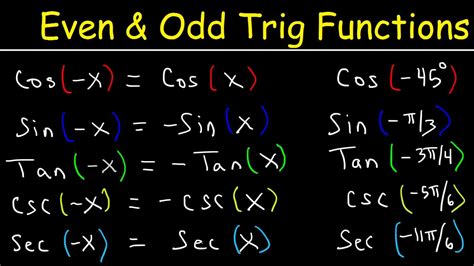 Even And Odd Trigonometric Functions And Identities Evaluating Sine