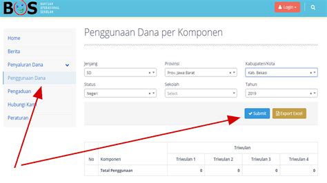 Cara Pelaporan Dana Bos Gambaran