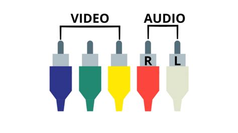 Rca Cable Color Codes Origin Naming Uses Explained Pointer Clicker