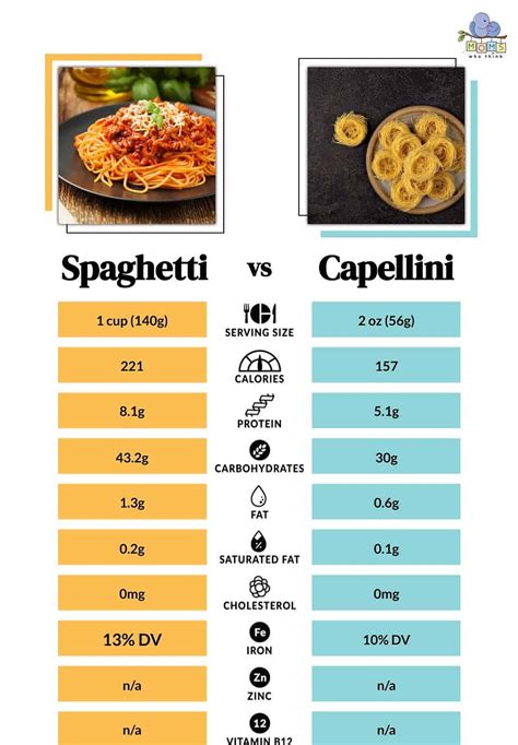 Spaghetti vs. Capellini: A Guide to Italian Cuisine