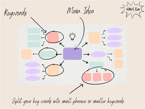 Mind Map PDF Printable Mind Mapping Template Bonus Notes Sheet Instant ...