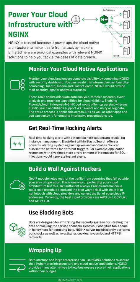 How to Accelerate & Secure Cloud-Native Applications with NGINX