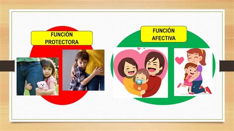 La Familia Y Sus Funciones