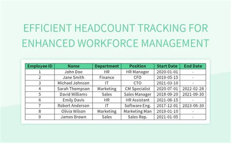 Free Headcount Templates For Google Sheets And Microsoft Excel Slidesdocs