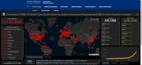 全球疫情數據，為何由一所高校更新？｜專訪約翰·霍普金斯大學疫情地圖背後的中國博士生 每日頭條