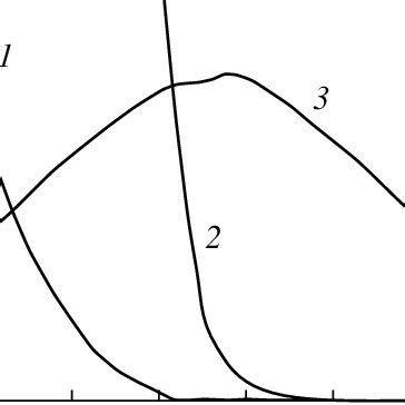 UV spectra of solutions of ( 1 ) butyl cinnamate, ( 2 ) stilbene, and ...