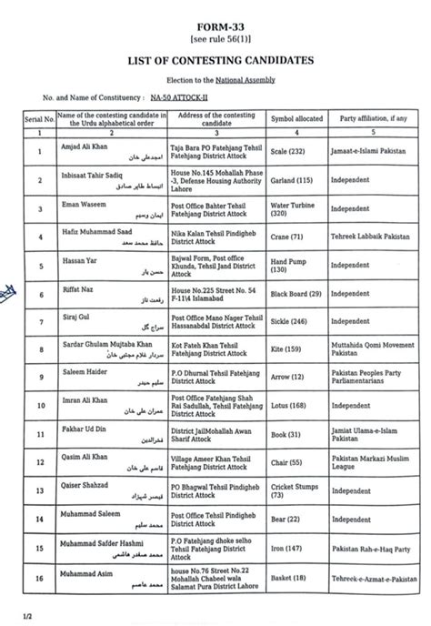 Final Candidate Lists Of NA 49 NA 50 Attock For Election 2024 With