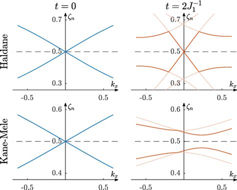 Figure 1 From Classification Of Topological Insulators And