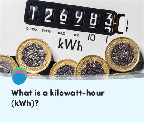 What Is A Kilowatt Hour Kwh And What Can 1 Kwh Power Use