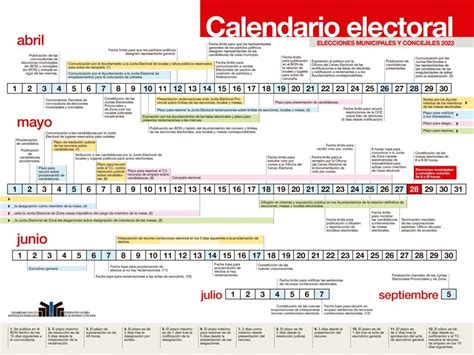 Campana Electoral Municipales Descubre Las Fechas Clave Y