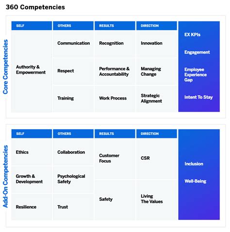 Your Ultimate Guide To 360 Development Updated 2021