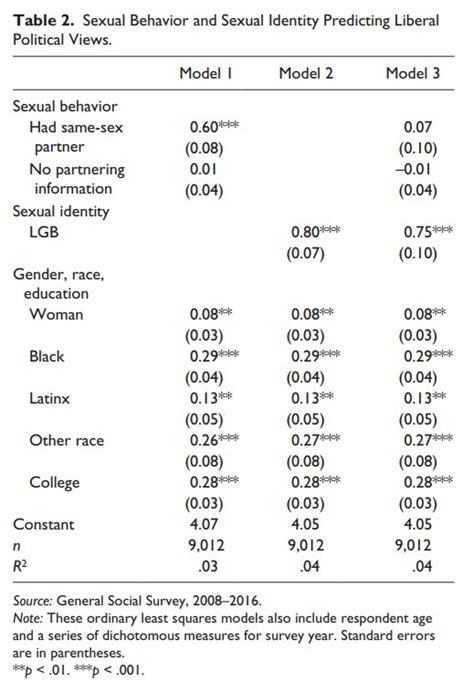 Thread By Landonschnabel Now Online Sexual Orientation And Social Attitudes Journals