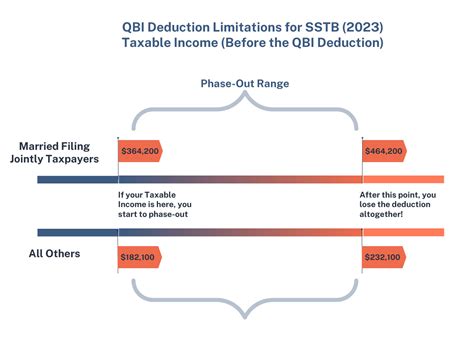 An Optometrist’s Guide To The Qualified Income Business Qbi Deduction Optometry Wealth Advisors