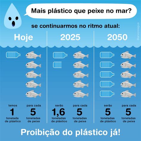 Gua Sua Linda Educa O Ambiental E Sustentabilidade Ci Ncia