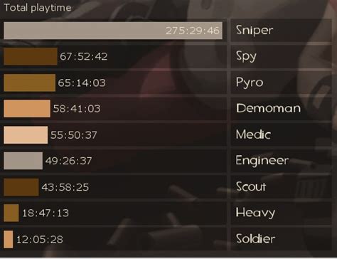 Performance Report thread! : tf2