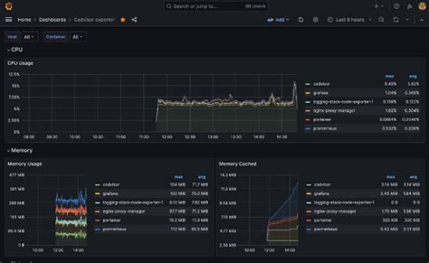 Home Lab Monitoring Setup Jeff Sikes