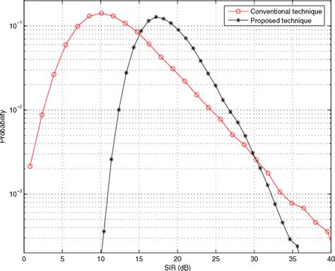 Figure 3 From Cross Modulation Interference Reduction For Pulse