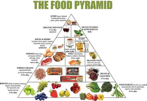 Food Pyramid Healthy Eating Meal And Diet Plan 13x19 Poster Etsy