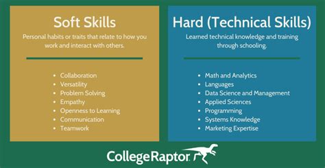 44 More Life Skills To Learn Before College College Raptor