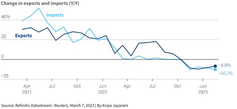 Brent Crude Oil Price Prediction: Oil Drops To Fresh Yearly Lows