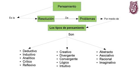 Mapa Conceptual De Habilidades Del Pensamiento Demi Mapa Hot