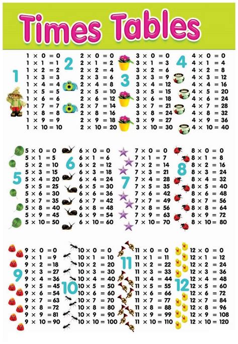 Times Table | Educative Printable